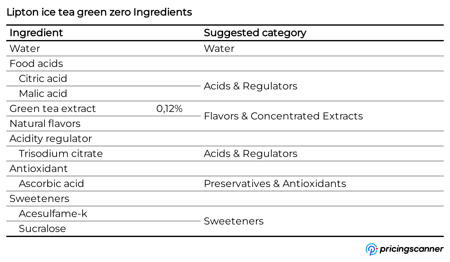 Ingredients of Lipton ice tea green zero