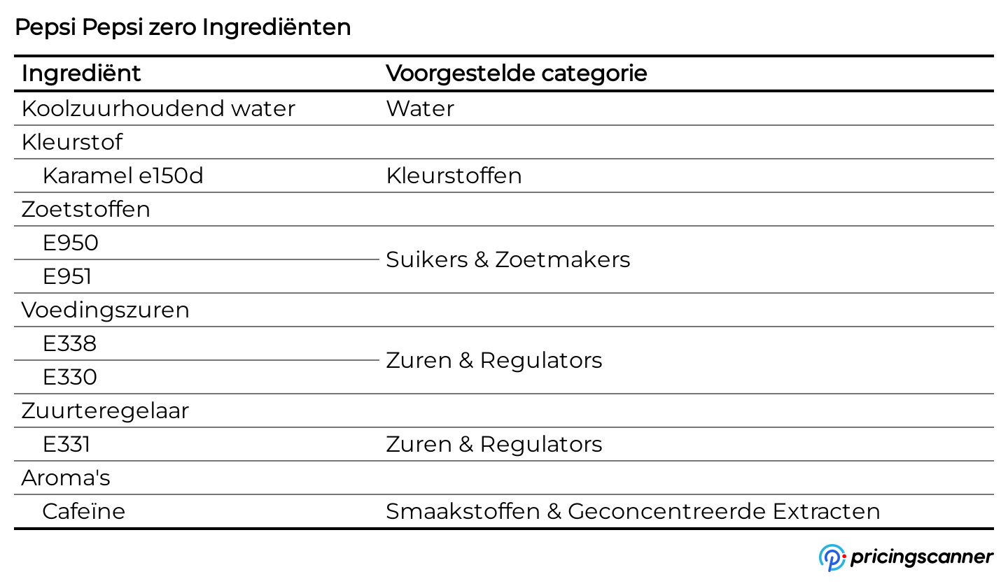 Ingrediënten van Pepsi Pepsi zero