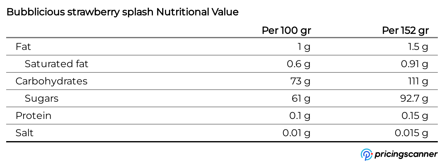Nutrition table for Bubblicious strawberry splash