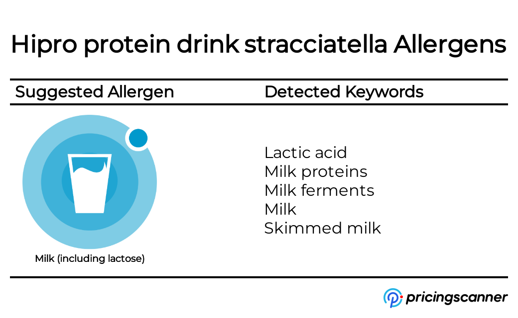 Allergens of Hipro protein drink stracciatella