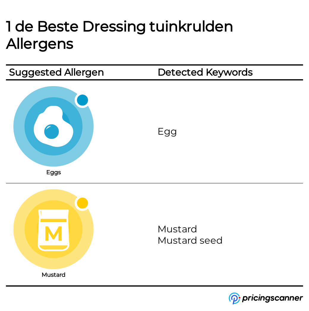 Allergens of 1 de Beste Dressing tuinkrulden