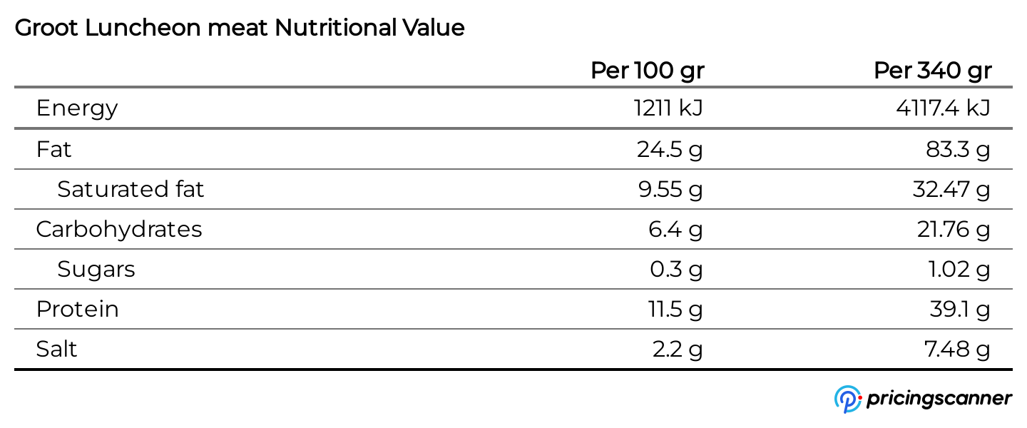 Nutrition table for Groot Luncheon meat