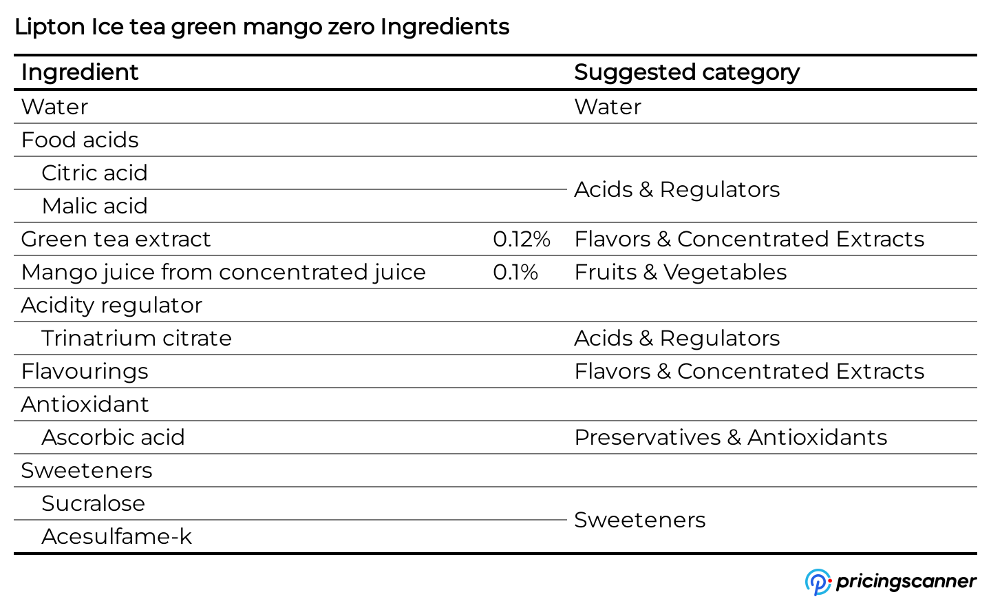 Ingredients of Lipton Ice tea green mango zero