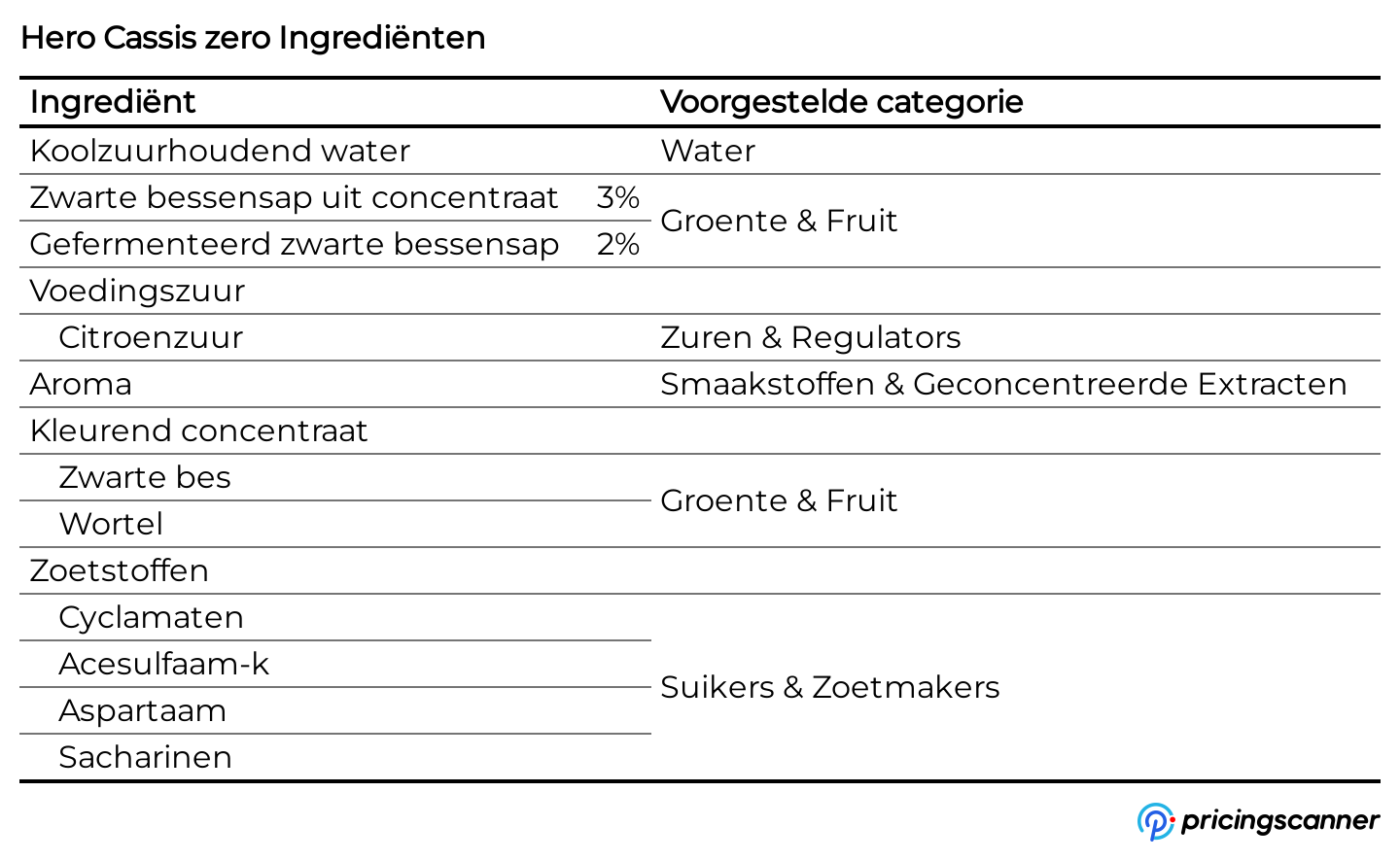 Ingrediënten van Hero Cassis zero