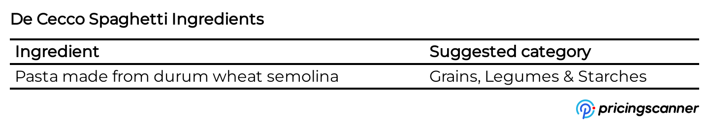 Ingredients of De Cecco Spaghetti