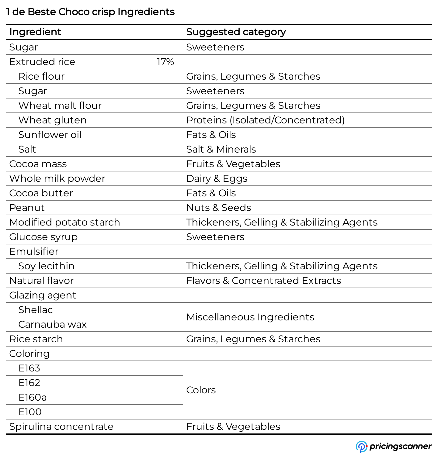 Ingredients of 1 de Beste Choco crisp
