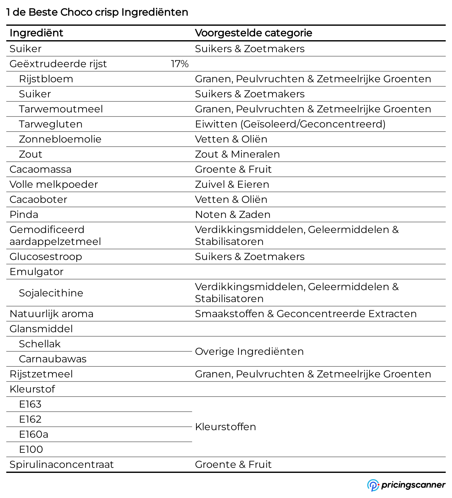 Ingrediënten van 1 de Beste Choco crisp
