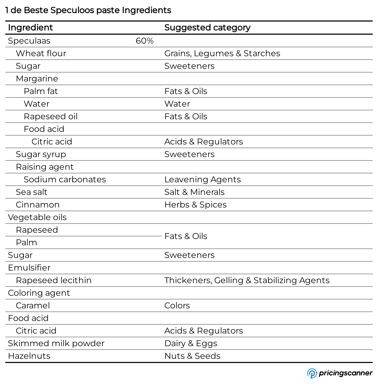 Ingredients of 1 de Beste Speculoos paste
