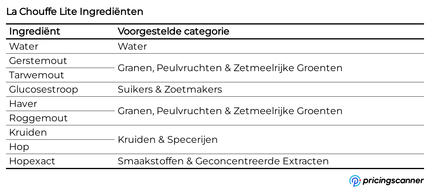 Ingrediënten van La Chouffe Lite