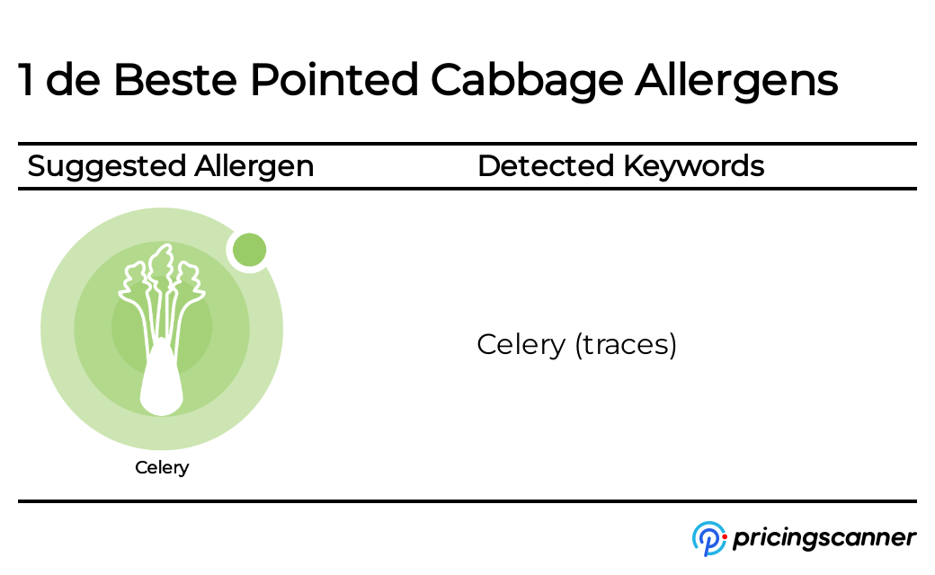 Allergens of 1 de Beste Pointed Cabbage