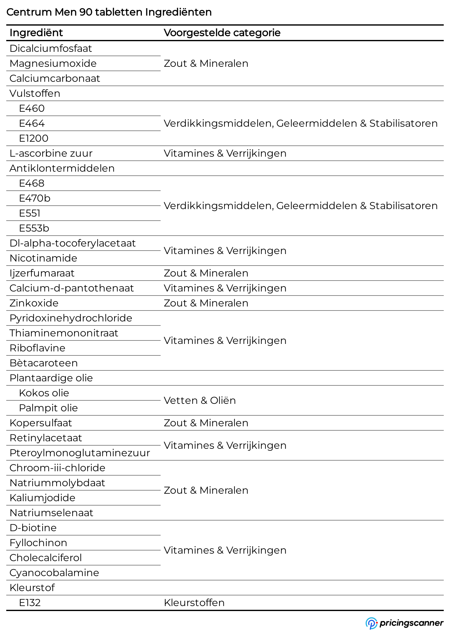 Ingrediënten van Centrum Men 90 tabletten