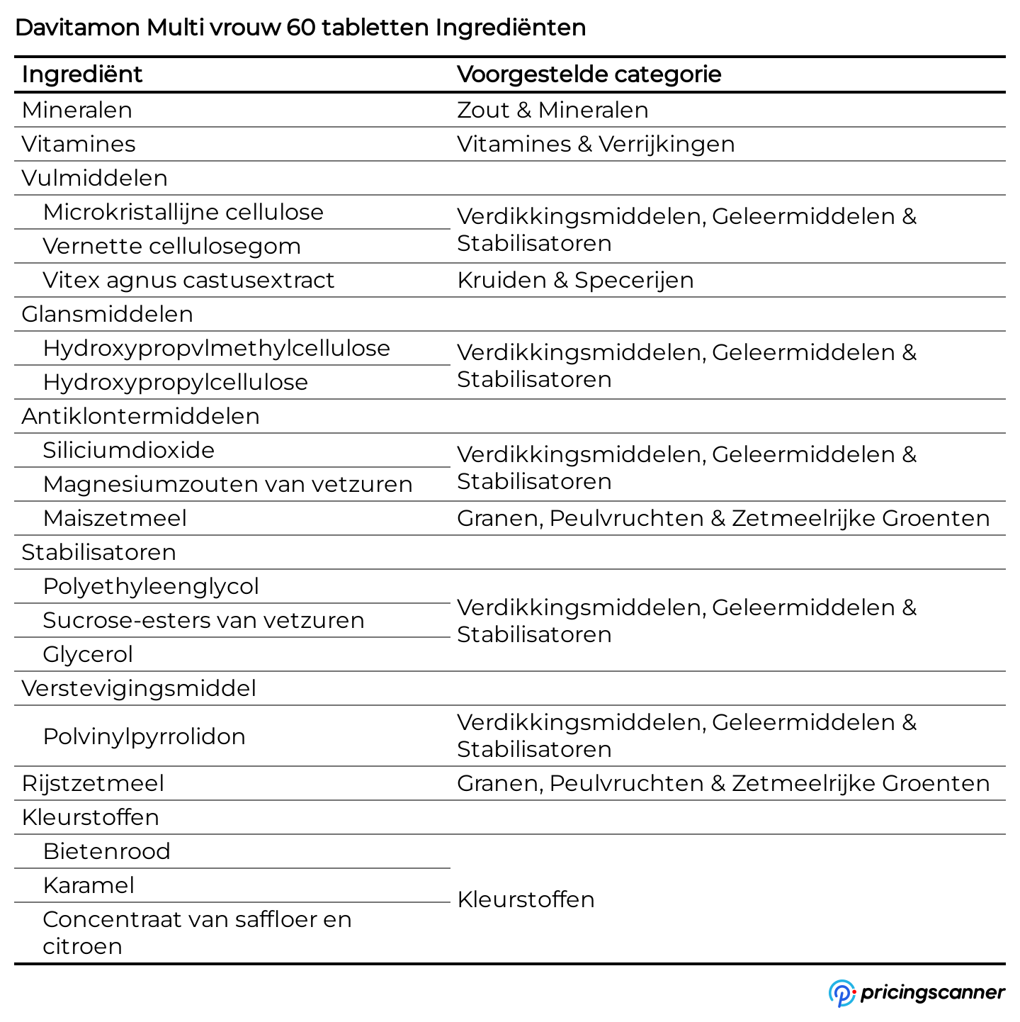Ingrediënten van Davitamon Multi vrouw 60 tabletten