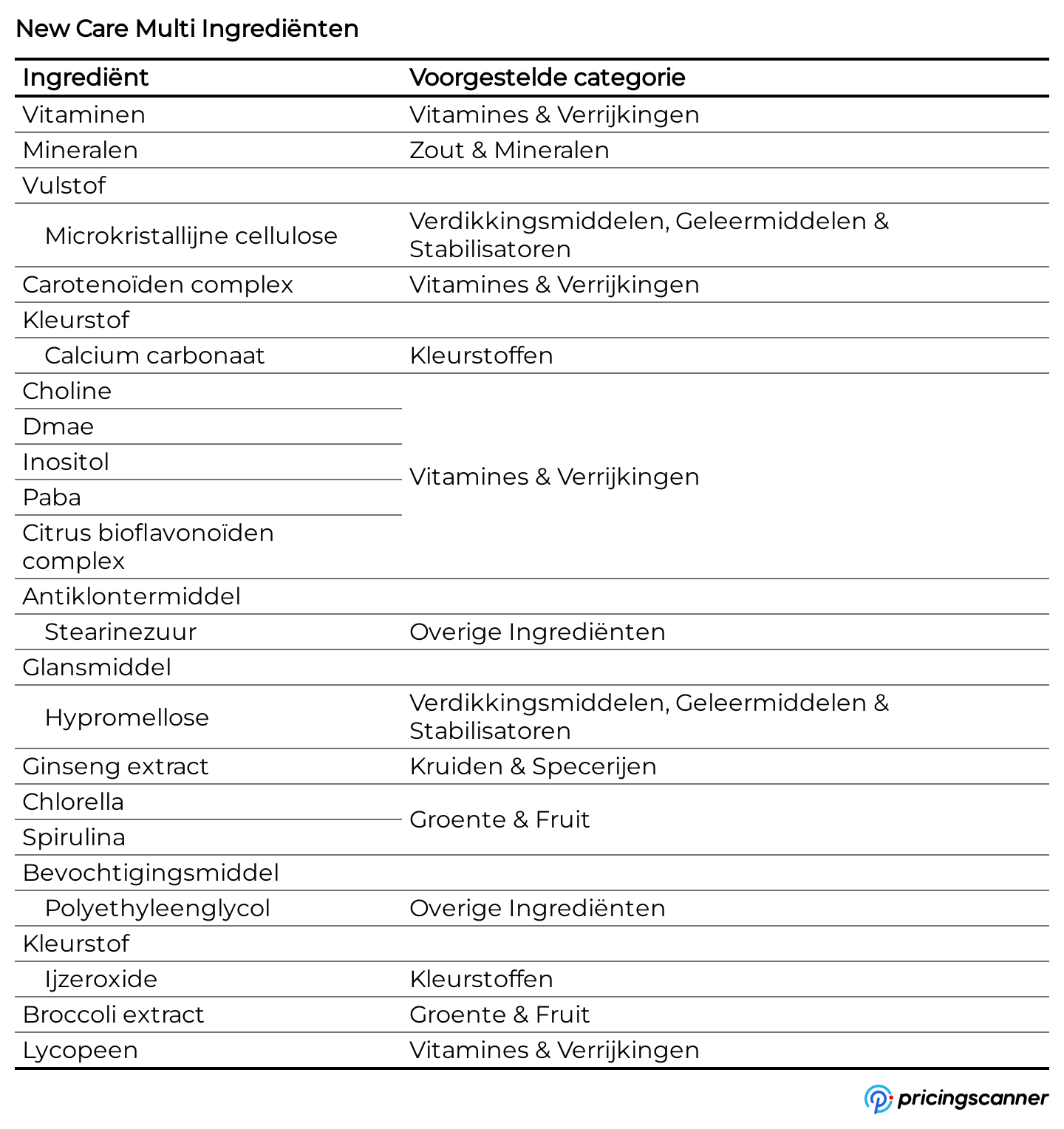 Ingrediënten van New Care Multi