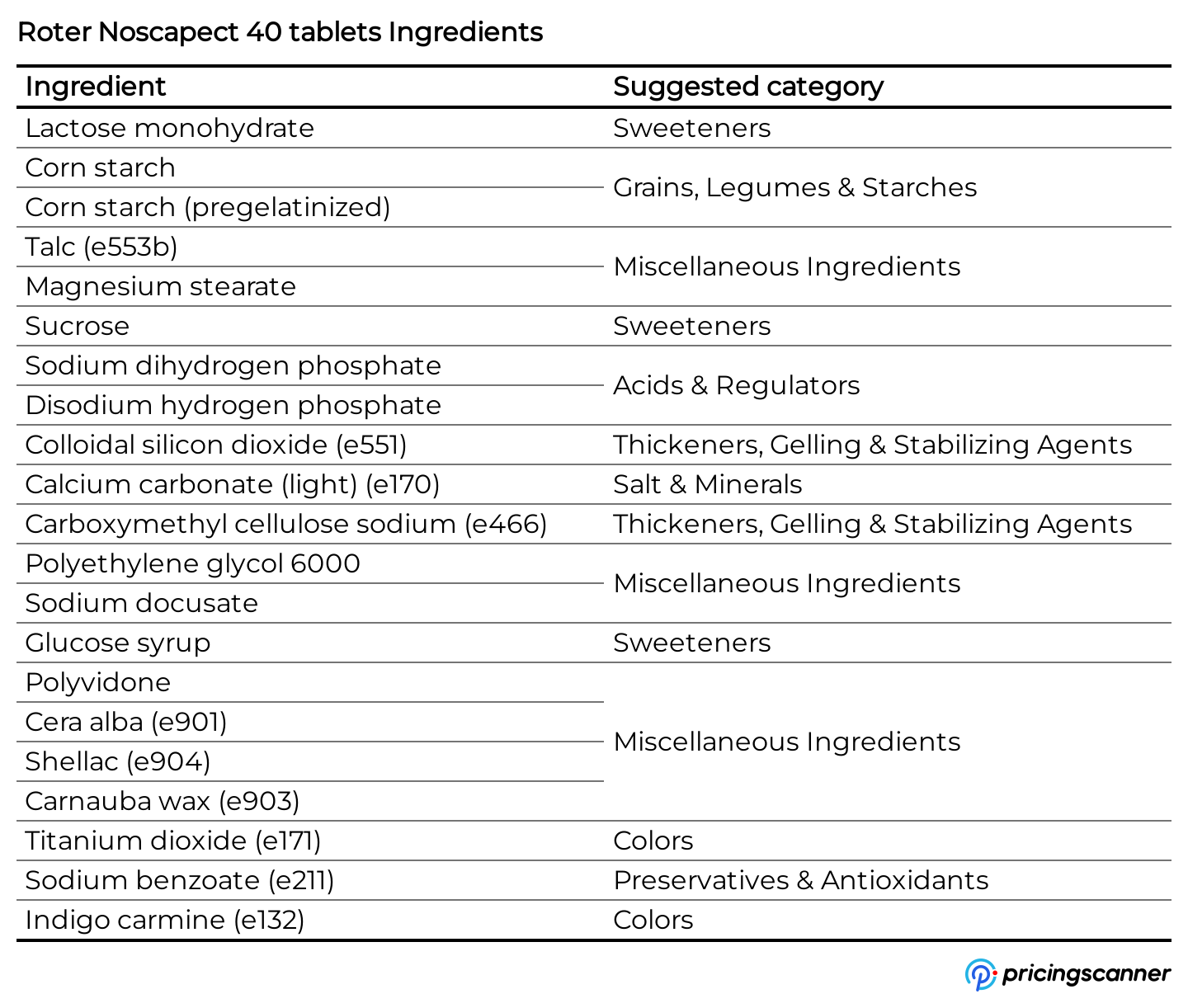Ingredients of Roter Noscapect 40 tablets