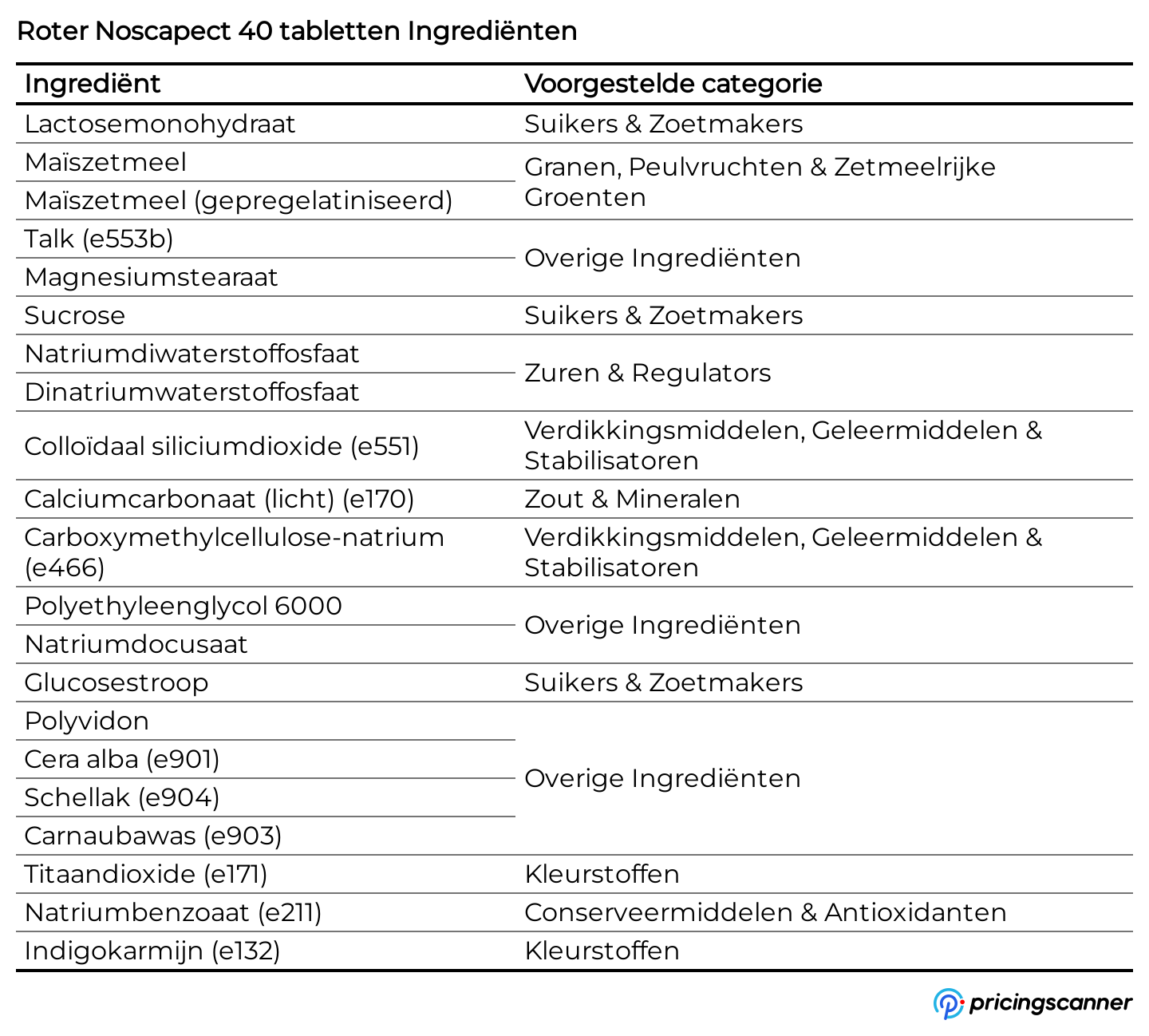 Ingrediënten van Roter Noscapect 40 tabletten