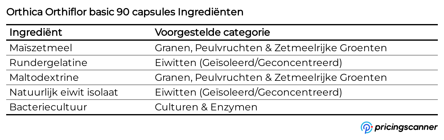 Ingrediënten van Orthica Orthiflor basic 90 capsules