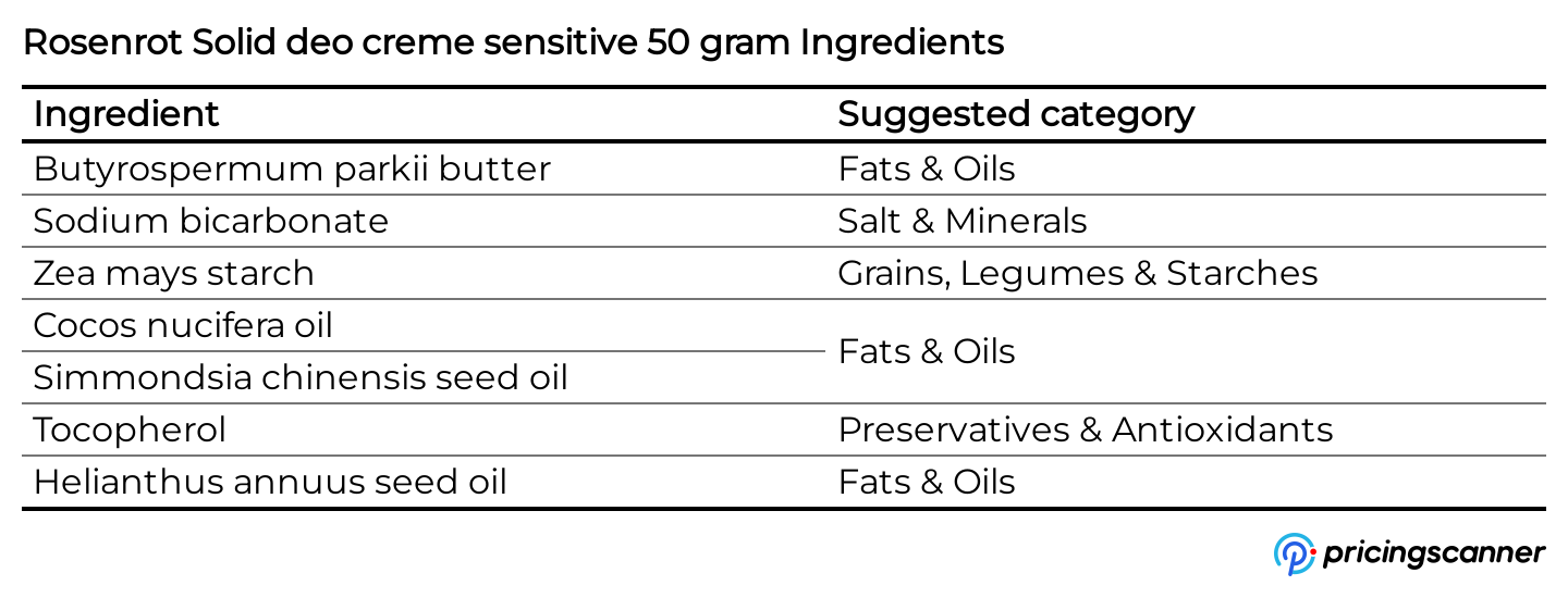 Ingredients of Rosenrot Solid deo creme sensitive 50 gram