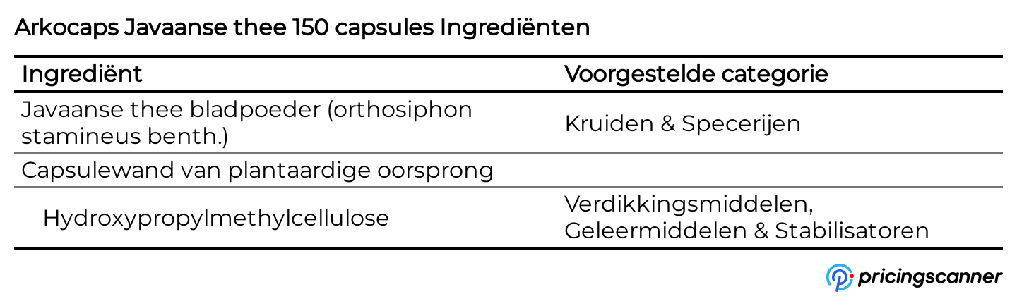Ingrediënten van Arkocaps Javaanse thee 150 capsules