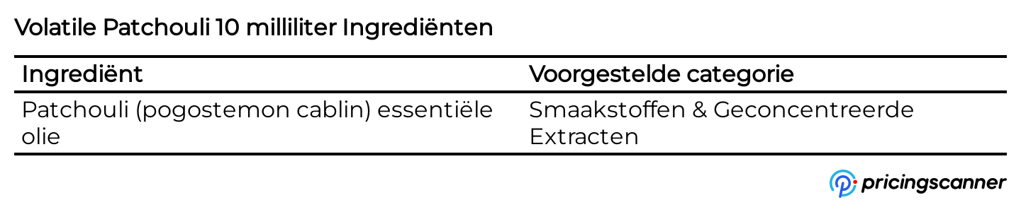 Ingrediënten van Volatile Patchouli 10 milliliter