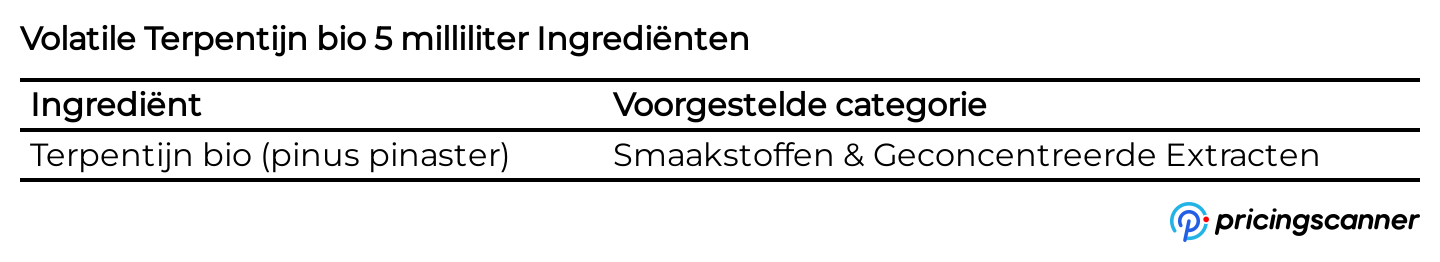 Ingrediënten van Volatile Terpentijn bio 5 milliliter