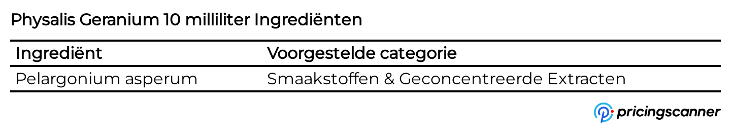 Ingrediënten van Physalis Geranium 10 milliliter