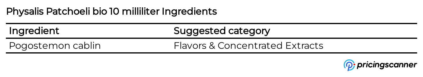 Ingredients of Physalis Patchoeli bio 10 milliliter
