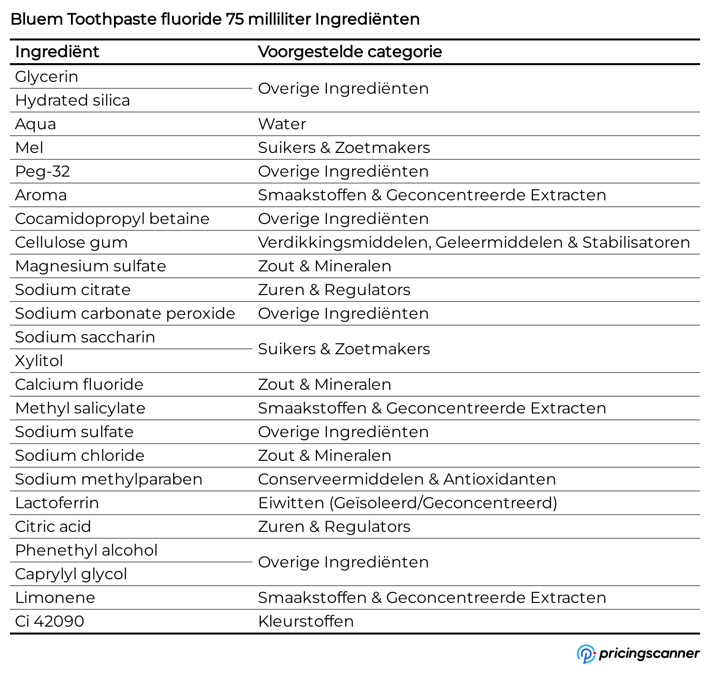 Ingrediënten van Bluem Toothpaste fluoride 75 milliliter