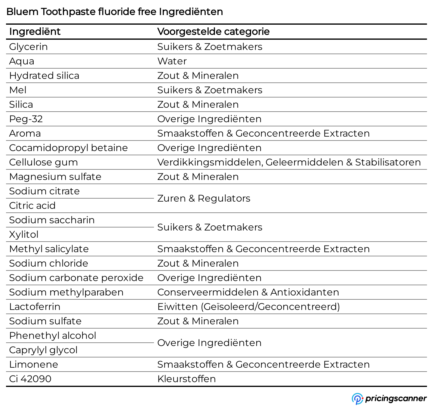 Ingrediënten van Bluem Toothpaste fluoride free