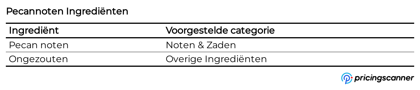 Ingrediënten van Pecannoten
