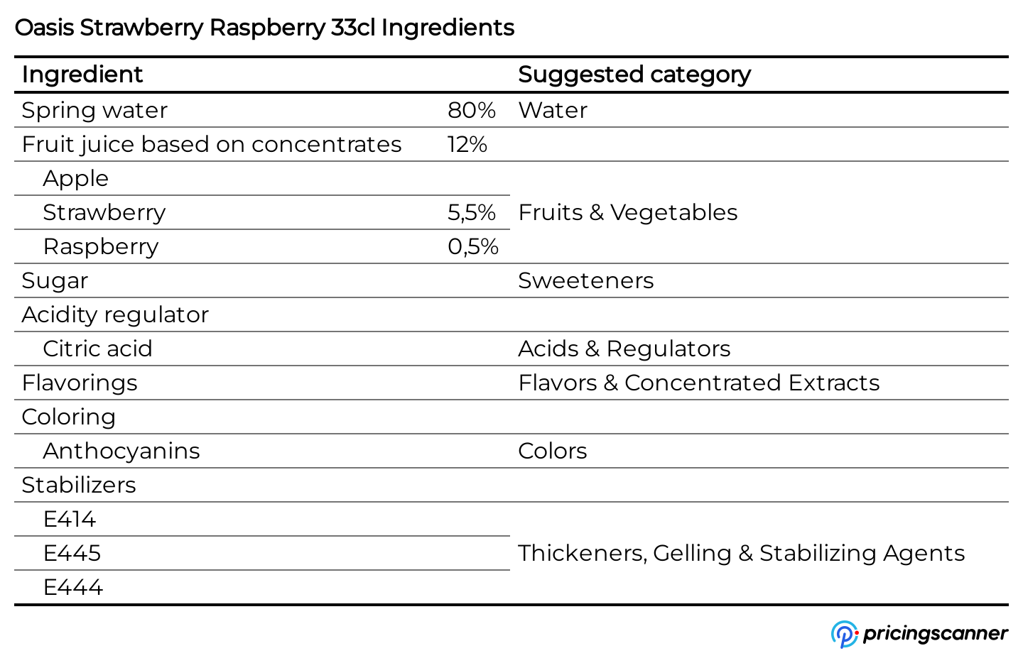 Ingredients of Oasis Strawberry Raspberry 33cl