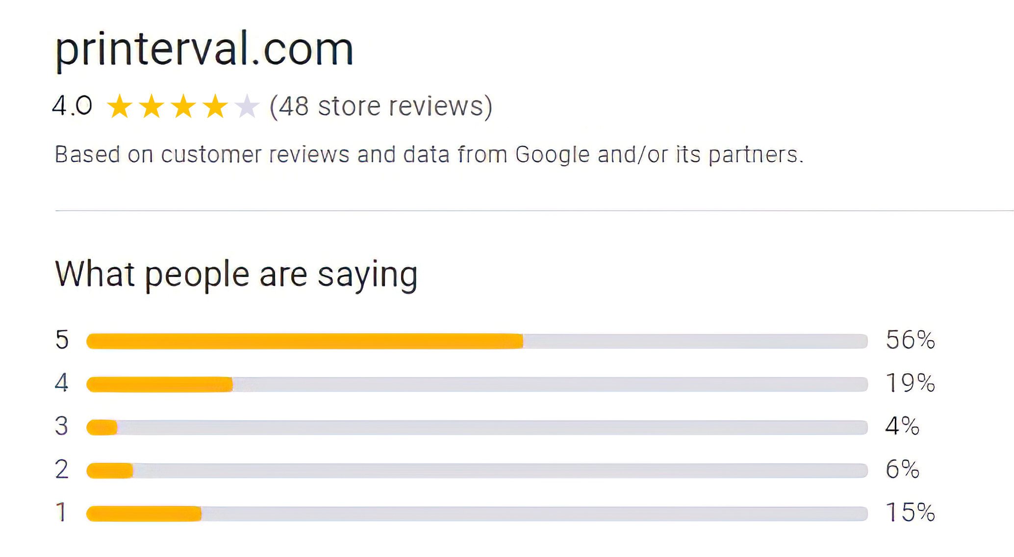    Reseñas Sobre Printerval En Google Reviews (Source: https://www.google.com/shopping/ratings/account/metrics?q=printerval.com&v=17&hl=en&c=ES)