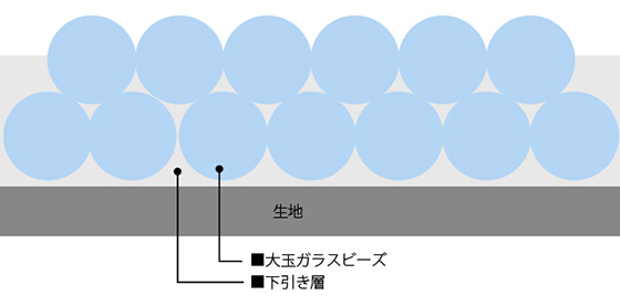 ふりかけ式のリフレクタープリント（ビーズプリント）1