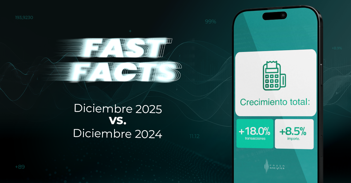 Fast Facts | Diciembre de 2025: El consumo cierra el año con solidez