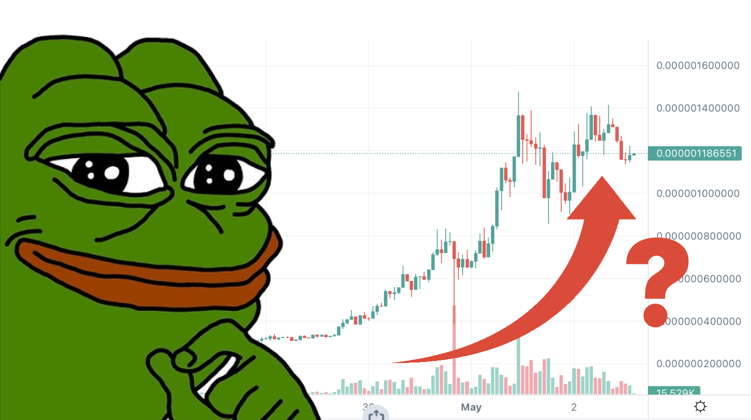 The Incredible Rise of $PEPE: Learn What's Next | CoinBrain