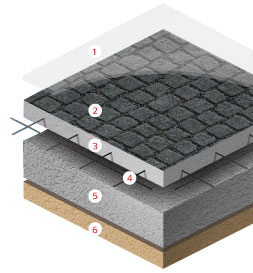 ส่วนประกอบของคอนกรีตพิมพ์ลาย (Stampcrete)