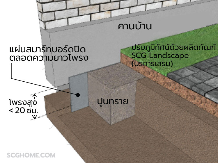 รายละเอียดการปิดโพรงใต้บ้าน-ด้วยระบบ-Landscape-Smart-Space-Covering