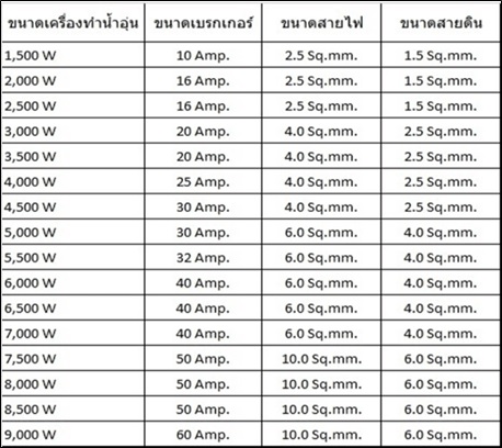 บริการติดตั้งเครื่องทำน้ำอุ่น โดยทีม Q-Chang | SCG HOME | ปรึกษาเรื่องบ้านและให้บริการสินค้า SCG พร้อมงานติดตั้งแบบมืออาชีพ บริการติดตั้งเครื่องทำน้ำอุ่น โดยทีม Q-Chang | Scg Home | ปรึกษาเรื่องบ้านและให้บริการสินค้า Scg พร้อมงานติดตั้งแบบมืออาชีพ