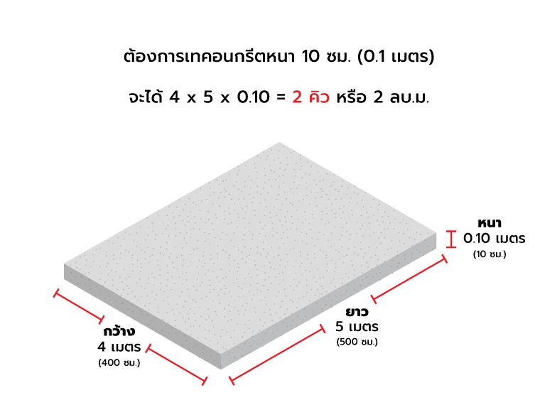 คอนกรีตผสมเสร็จ,ส่วนผสมคอนกรีต,อัตราส่วนผสมคอนกรีต,ส่วนผสมหินทรายปูน,คอนกรีตเทพื้น,ค่ากำลังอัด