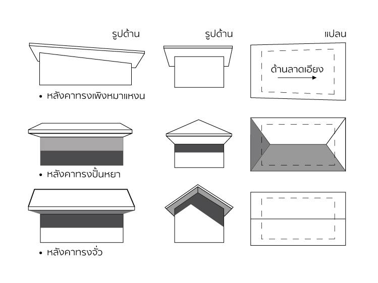 หลังคาดาดฟ้า