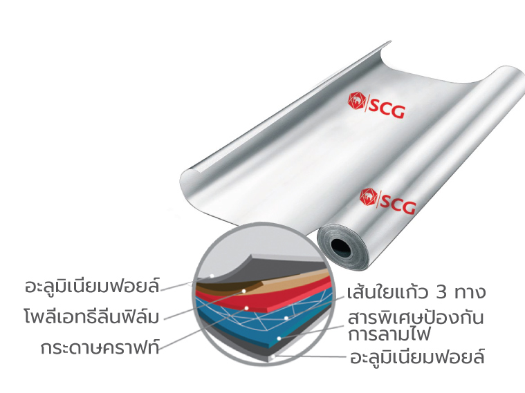 แผ่นสะท้อนความร้อนSCG