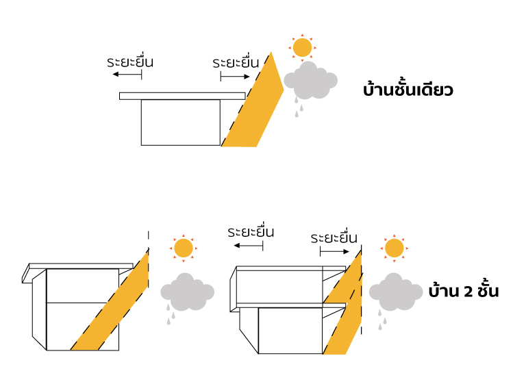 หลังคาดาดฟ้า