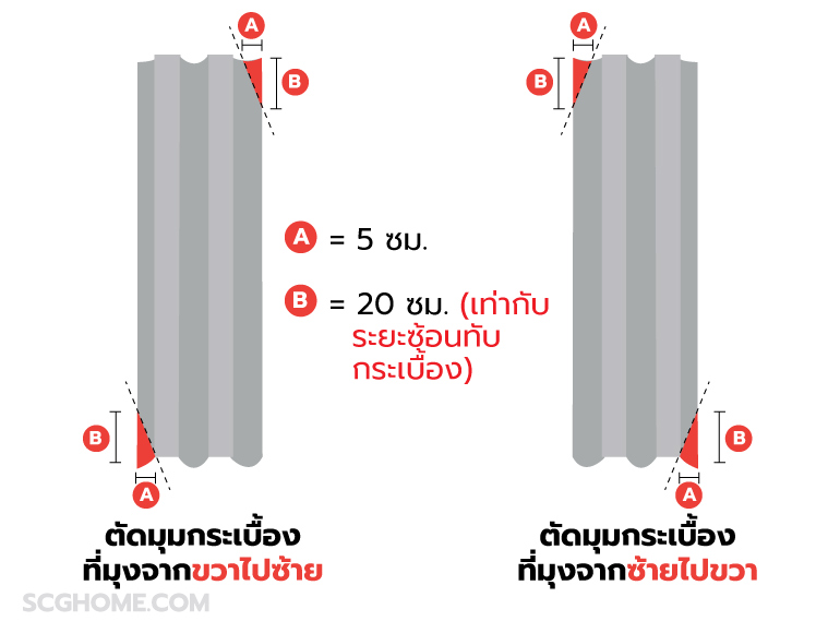 กระเบื้องลอนคู่ SCG ตัดมุมกระเบื้อง