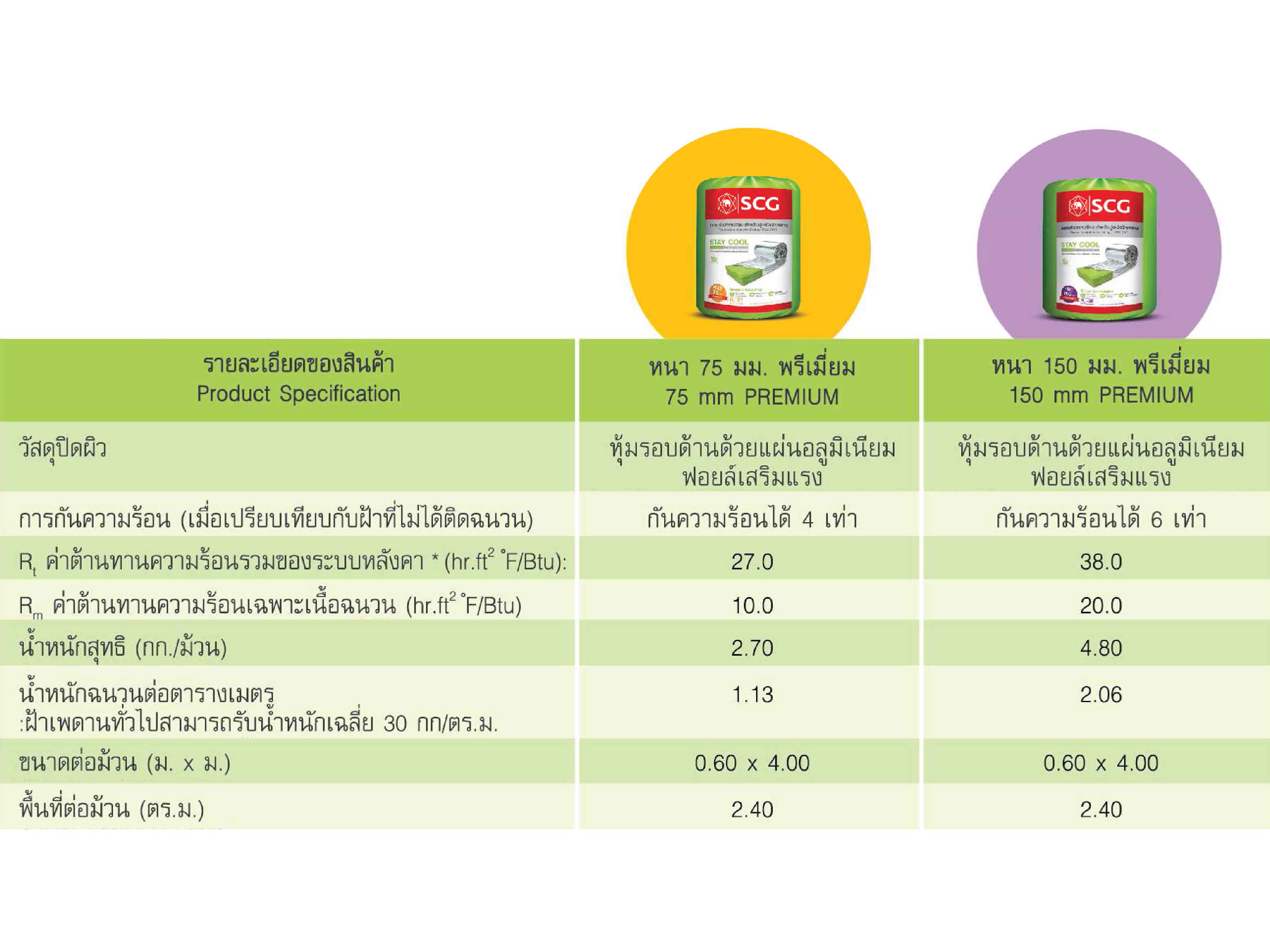 ฉนวนกันความร้อนSTAYCOOL ฉนวนกันความร้อน แผ่นฉนวนกันความร้อน ฉนวนกันความร้อนหลังคา ฉนวนกันความร้อนใต้หลังคา ติดฉนวนกันความร้อน ฉนวนกันความร้อนบนฝ้า ติดตั้งฉนวนกันความร้อน ปูฉนวนกันความร้อนบนฝ้า