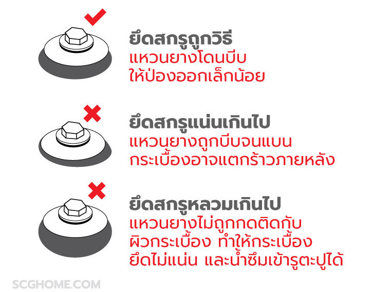 สกรู แหวนยาง ติดตั้งกระเบื้องลอนคู่ SCG