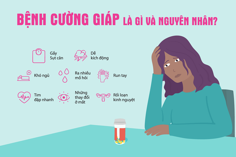 Khi Nào Cần Gặp Bác Sĩ?