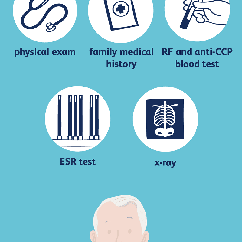 What Does The Anti-CCP Test Mean in A Diagnosis of Arthritis?