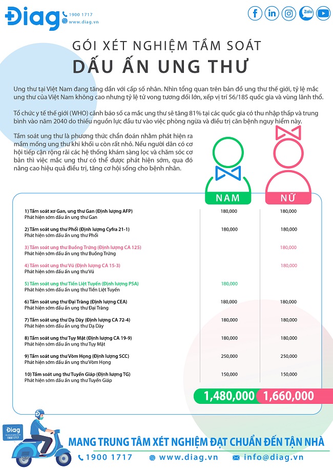 download diag laboratories