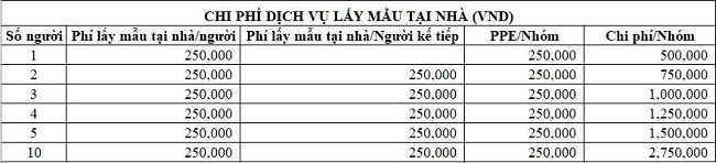 Dịch Vụ Xét Nghiệm Tại Nhà Ở Đâu Tốt? - Diag