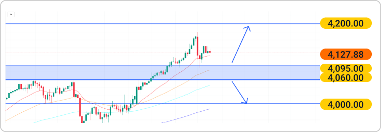 Finex