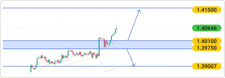 Finex